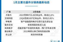 2023年全年动力电池装机量排行榜：强者恒强？“宁王”城池固若金汤？