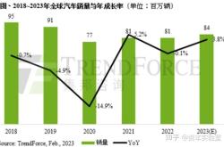 2023年度国内中型车投诉分析报告