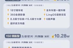 星光730动力解读，一车三动力，家庭全用车场景覆盖
