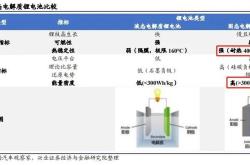 KIST-LLNL开发氟取代高压稳定氯基固体电解质 以用于全固态电池