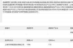 智己LS8申报信息公布 搭载1.5T增程动力