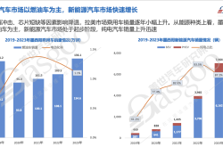 墨西哥成为中国汽车产业链投资新热土：企业竞相进驻，占据约1/4市场