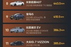 比亚迪秦MAX续航信息公布 续航可达630km