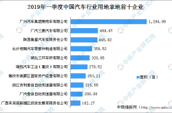 十大投资机构眼中的汽车业2024