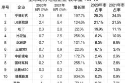 2月国内动力电池装车量18GWh，宁德时代市占率超55%
