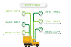 美国确定新的重型车辆尾气排放限值