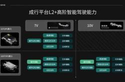 哥伦比亚大学构建出微型光子芯片 可提高自动驾驶汽车的微波信号精度