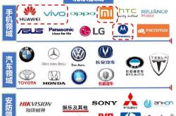 豪威集团与高通合作 实现汽车图像传感器与Snapdragon® Digital Chassis的兼容