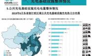 青岛：2026年全市充电基础设施达到15万台以上