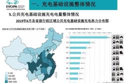 青岛：2026年全市充电基础设施达到15万台以上