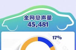 车圈舆论战，比价格战更可怕