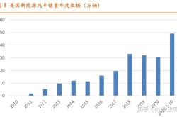 IEA：2024年全球电动汽车销量将强劲增长