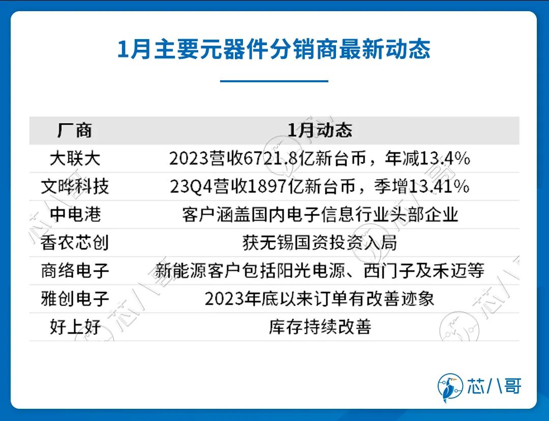 2023年全年动力电池装机量排行榜：强者恒强？“宁王”城池固若金汤？