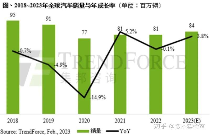 2023年度国内中型车投诉分析报告