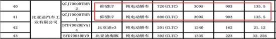 仰望U7部分实车图曝光 配四台电机