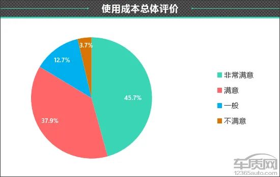 2023中国售后服务满意度研究成绩发布 红旗位列自主品牌首位