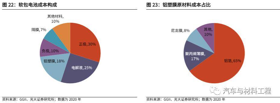 松下商业化生产车用导电聚合物混合铝电解电容器 保证在135°C下运行