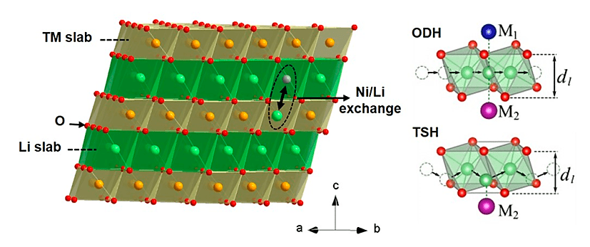 日本和法国研究人员开发实用的镍基电极材料 帮助实现无钴电池