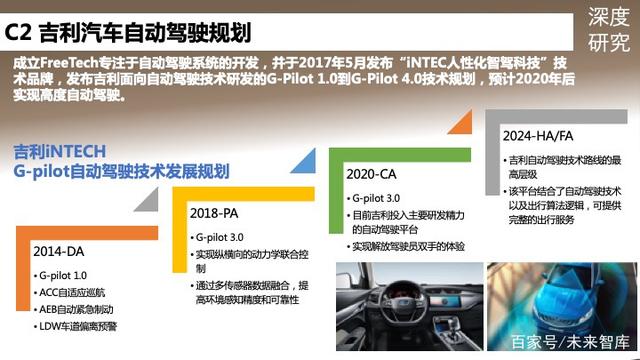 现代、起亚与KAIST合作开发自动驾驶汽车传感器