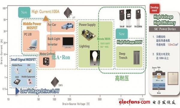 罗姆推出新型SBD 实现同类领先反向恢复时间