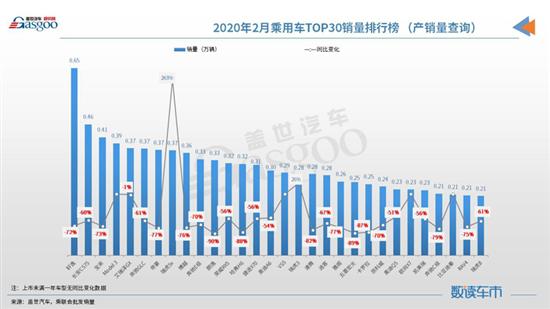 2024年开篇：中国乘用车省市销量及新能源占比分析 | 盖世汽车国内乘用车产销量预测数据