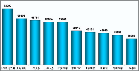 2024年开篇：中国乘用车省市销量及新能源占比分析 | 盖世汽车国内乘用车产销量预测数据