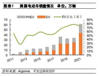 2月美国电动车价格同比下降近13%