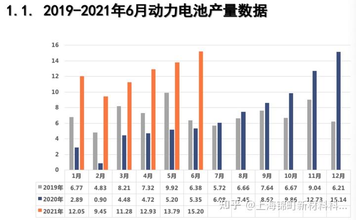 2月国内动力电池装车量18GWh，宁德时代市占率超55%