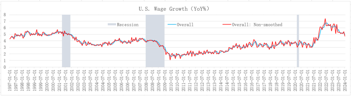 美国2024年1月份纯电动汽车注册量：涨幅放缓