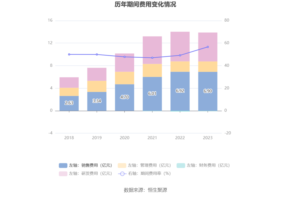 2023年美国交通事故死亡人数同比下降3.6%