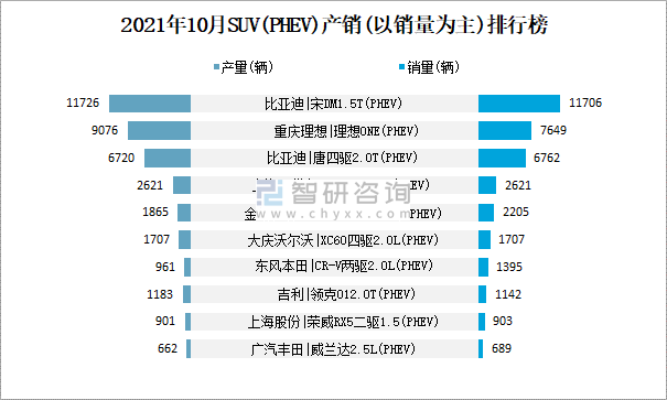 广汽传祺9月全系热销37286辆 同比增长11.3%