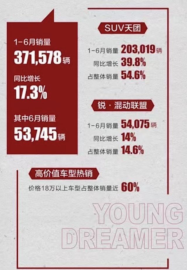 广汽传祺9月全系热销37286辆 同比增长11.3%