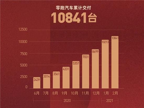 在华业务稳健发展  梅赛德斯-奔驰前9个月累计交付超57万辆