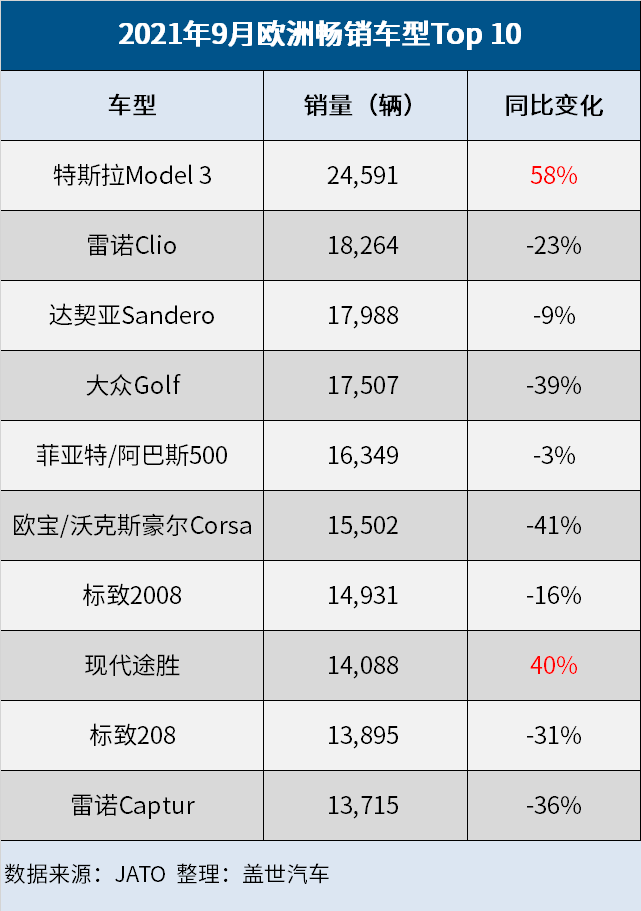 沃尔沃汽车3月全球销量创月度新高