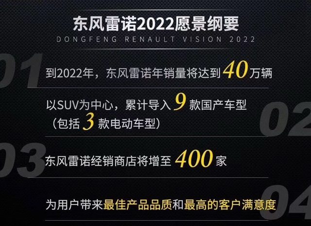 【国际快讯】雷诺市值反超日产；丰田接管大发海外紧凑型车开发；法拉利成立电池研究实验室