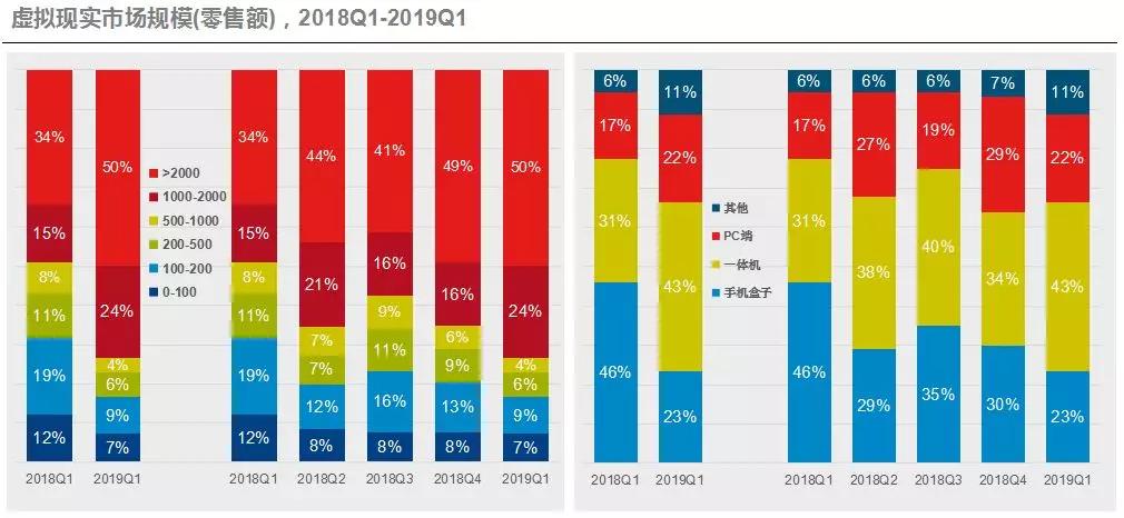 平台搅局、低价竞争、赚钱更难，30万配件商可能有一半将被淘汰