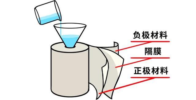 求求大家，别吹“固态电池”了