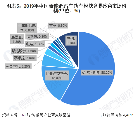 ADAS产业研究分析：本土供应商份额快速提升