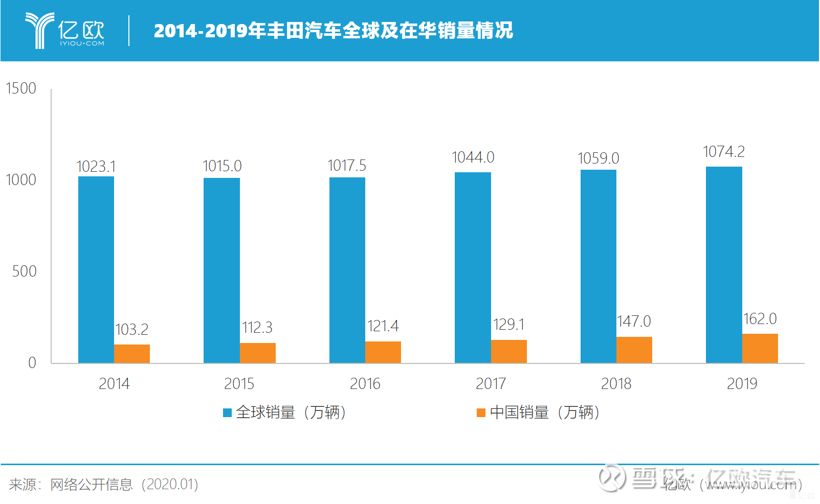 【盖世早报】丰田纺织（中国）与滴滴自动驾驶达成合作；合众汽车获总额不少于50亿元投资