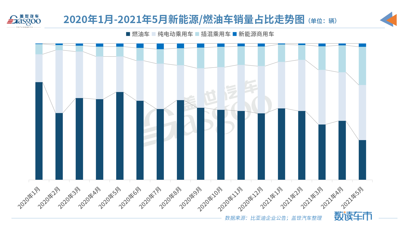 月销首破30万辆大关 比亚迪10月汽车销量创新高