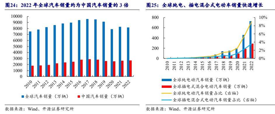 中国汽车产业链深耕印度：汽车消费需求旺盛，乘用车销量一季度增长11.6%