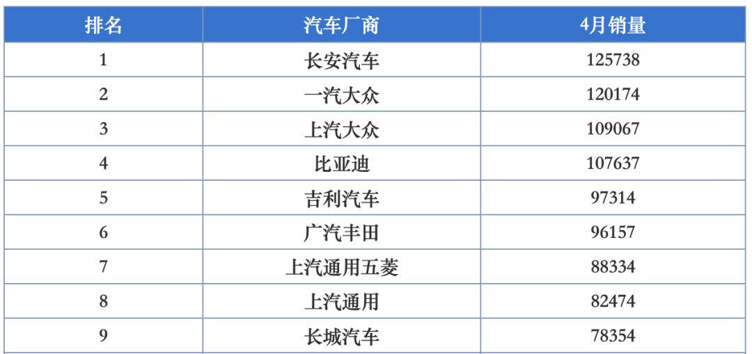 新能源份额首次过半，但“油车”不会消亡