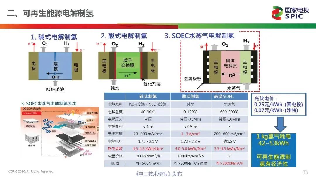 Intelligent Energy推出新氢燃料电池 尺寸更小、功率更大