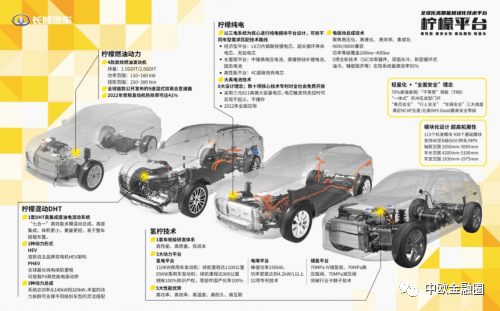 新能源汽车发展提速，材料供应商也在大展拳脚