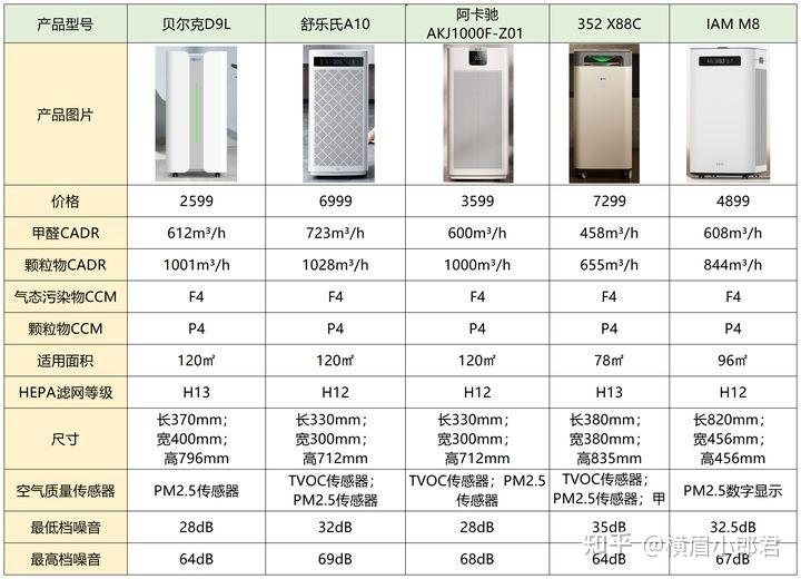 Lumileds推出Philips GoPure GP5212汽车空气净化器 可去除车内高达90%的空气花粉