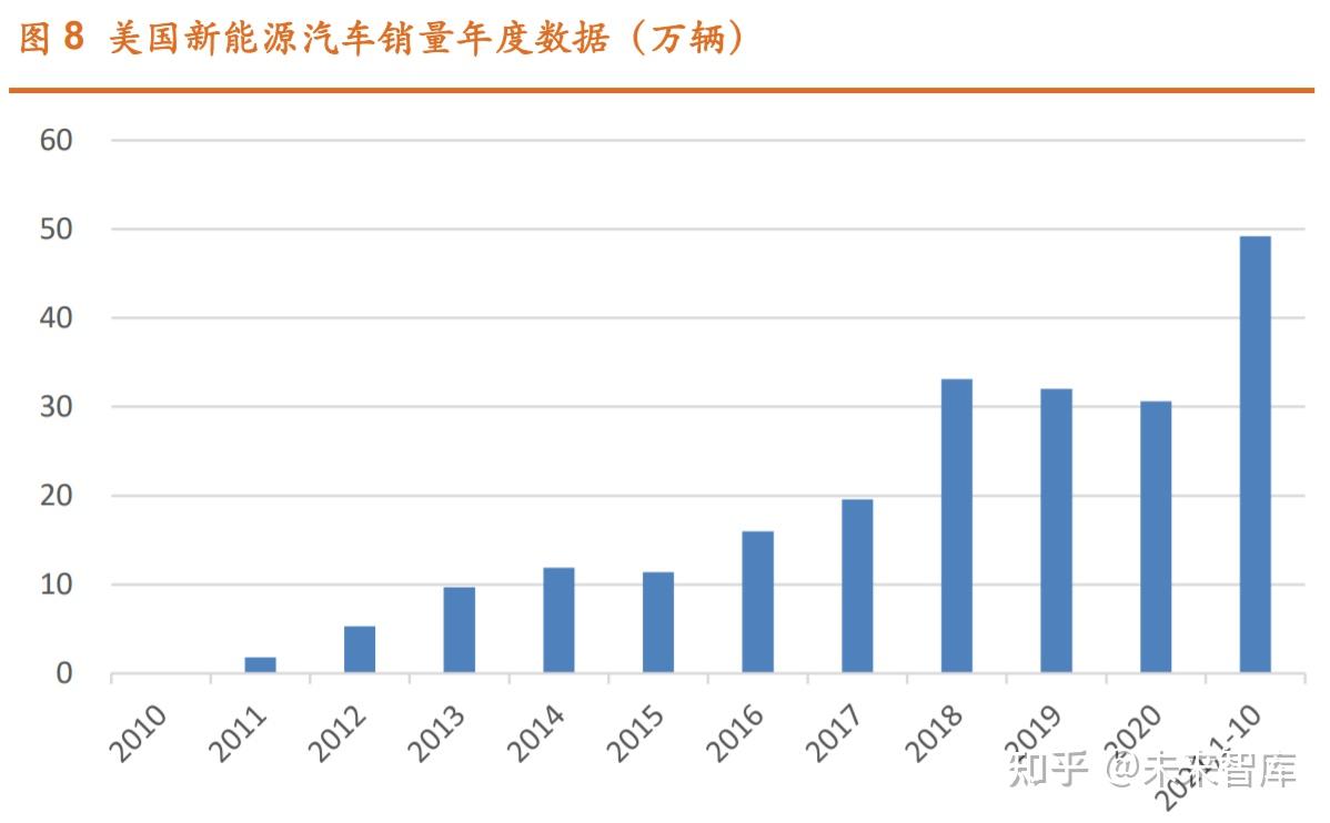 IEA：2024年全球电动汽车销量将强劲增长