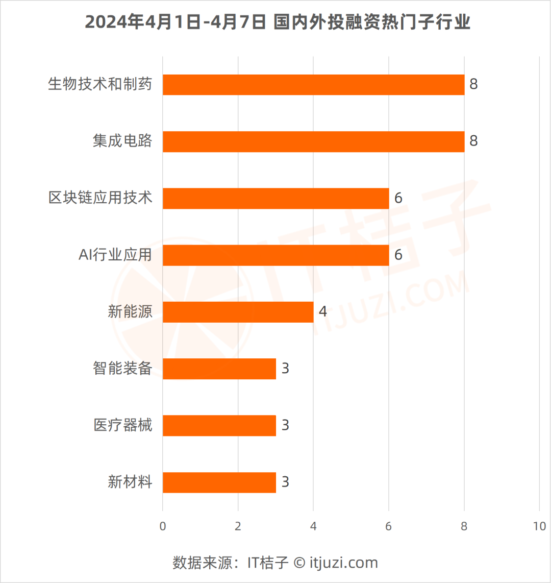 雷诺集团一季度营收增长1.8%