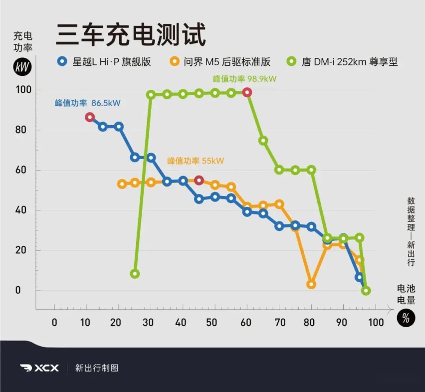 混动大乱斗！十款爆款SUV全方位解析