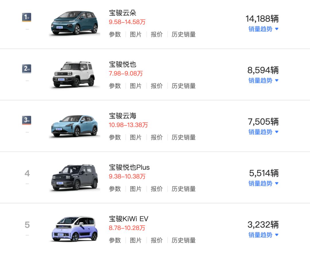 宝骏享境正式亮相 年内上市提供两种动力