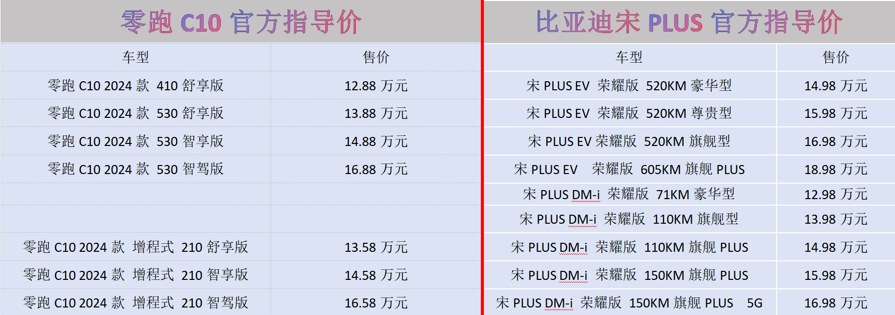 2026款零跑C10将5月15日上市 预售价12.98-14.98万